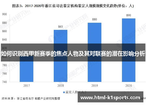 如何识别西甲新赛季的焦点人物及其对联赛的潜在影响分析