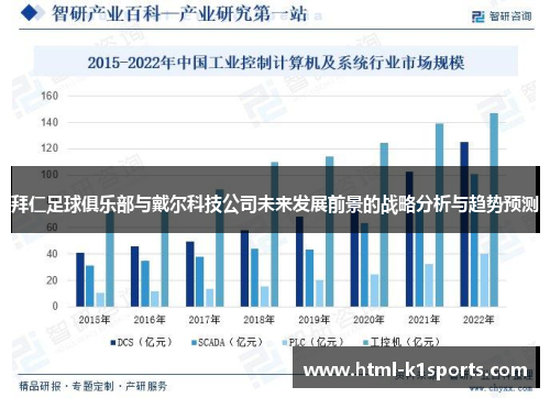 拜仁足球俱乐部与戴尔科技公司未来发展前景的战略分析与趋势预测 拜仁足球俱乐部与戴尔科技公司未来发展前景的战略分析与趋势预测