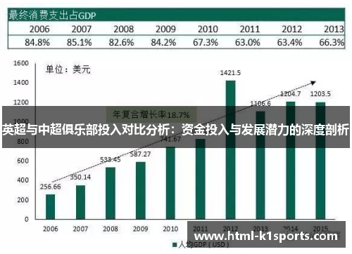 英超与中超俱乐部投入对比分析：资金投入与发展潜力的深度剖析