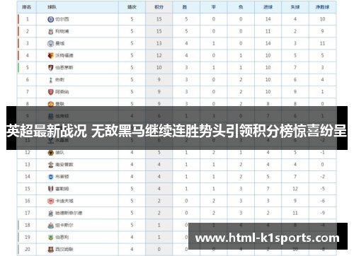 英超最新战况 无敌黑马继续连胜势头引领积分榜惊喜纷呈